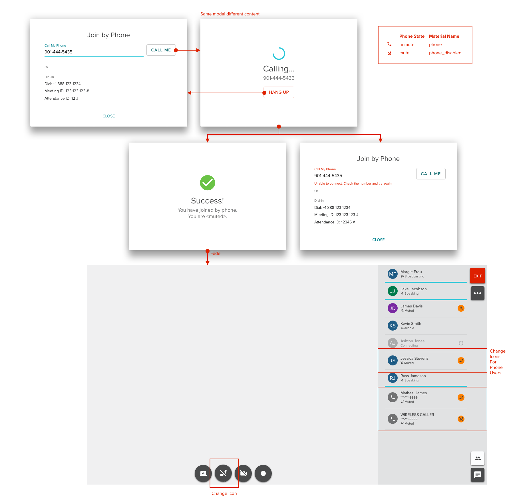 Workflow diagram showing the experience when a user needs to use their phone audio and call in.