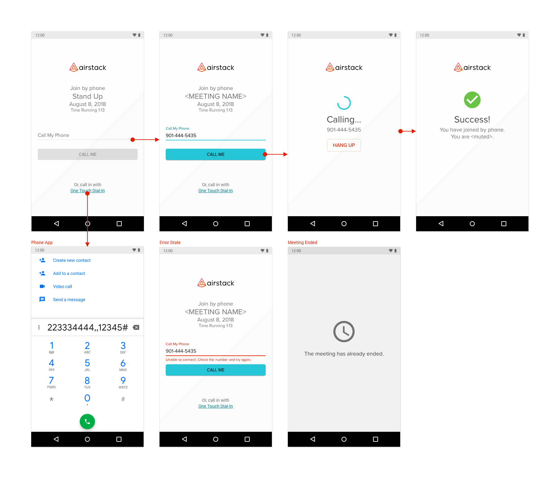 Workflow diagram showing the experience when a user joins the meeting with a mobile phone.