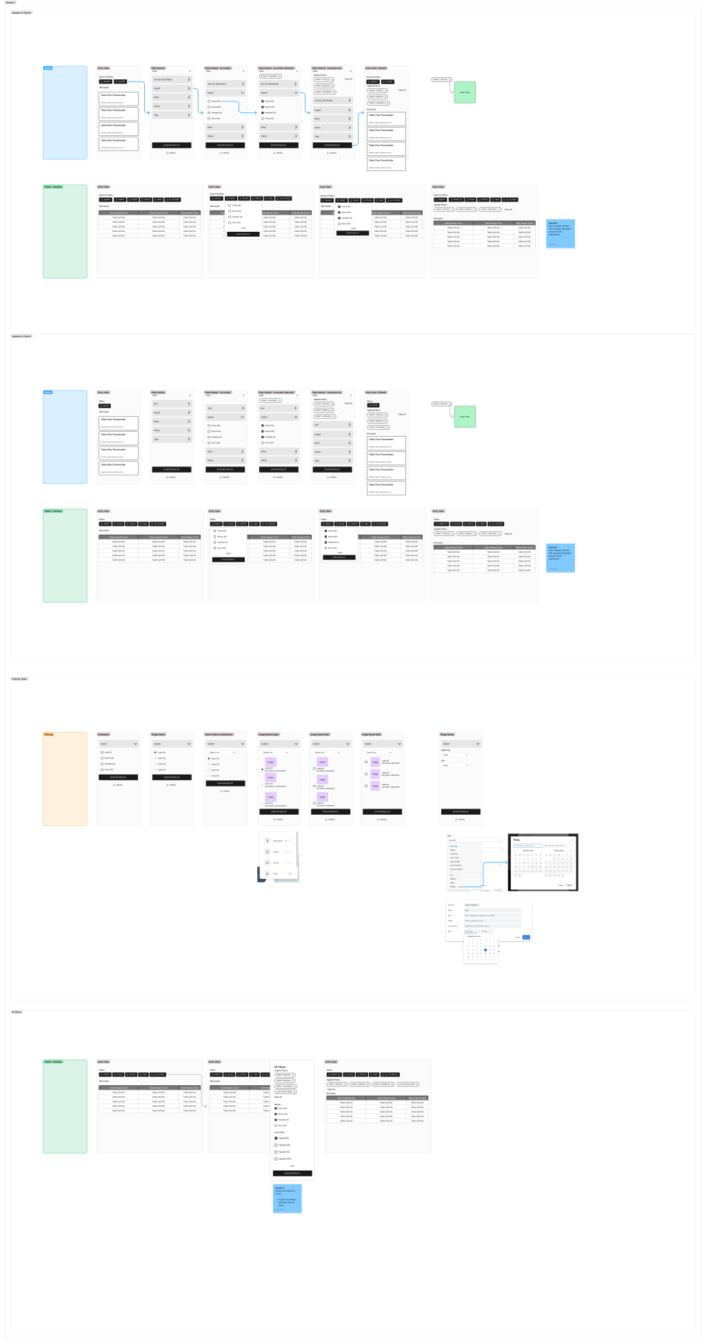 View of the fitlering pattern and component getting fleshed out and documented for hand-off and questions.