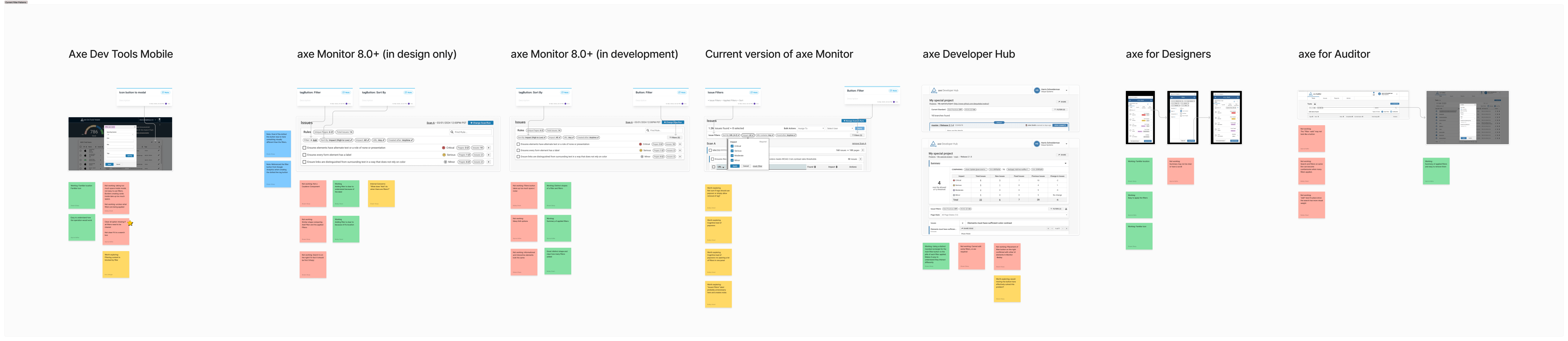 Lineup view of all of Deque's products and how they allow (or do not allow) filtering in the product.