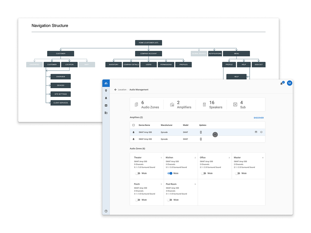 Example of information architecture and wireframe designs.