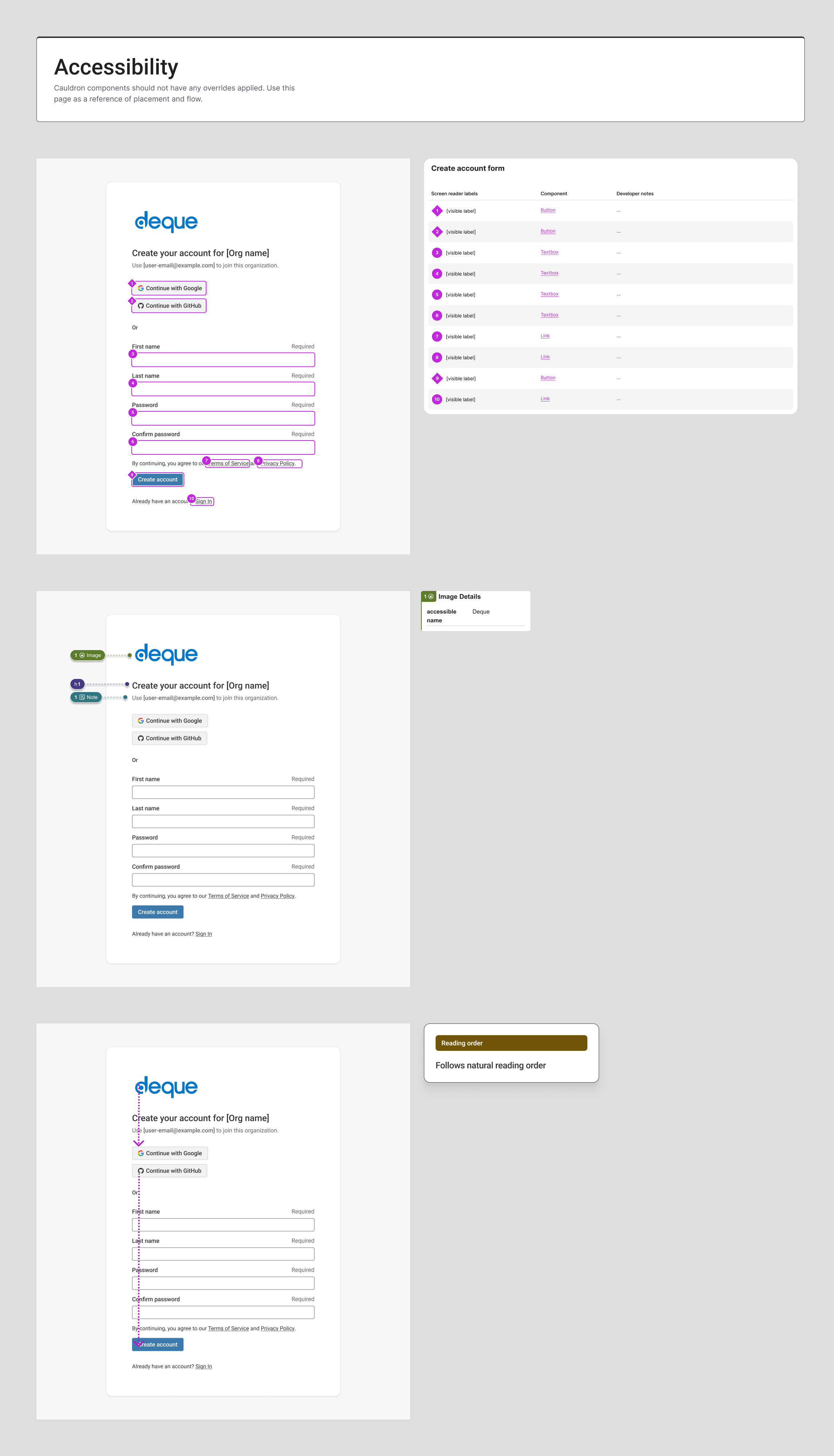 Invite form with accessibility annotations that include headings, focus order, and reading order.