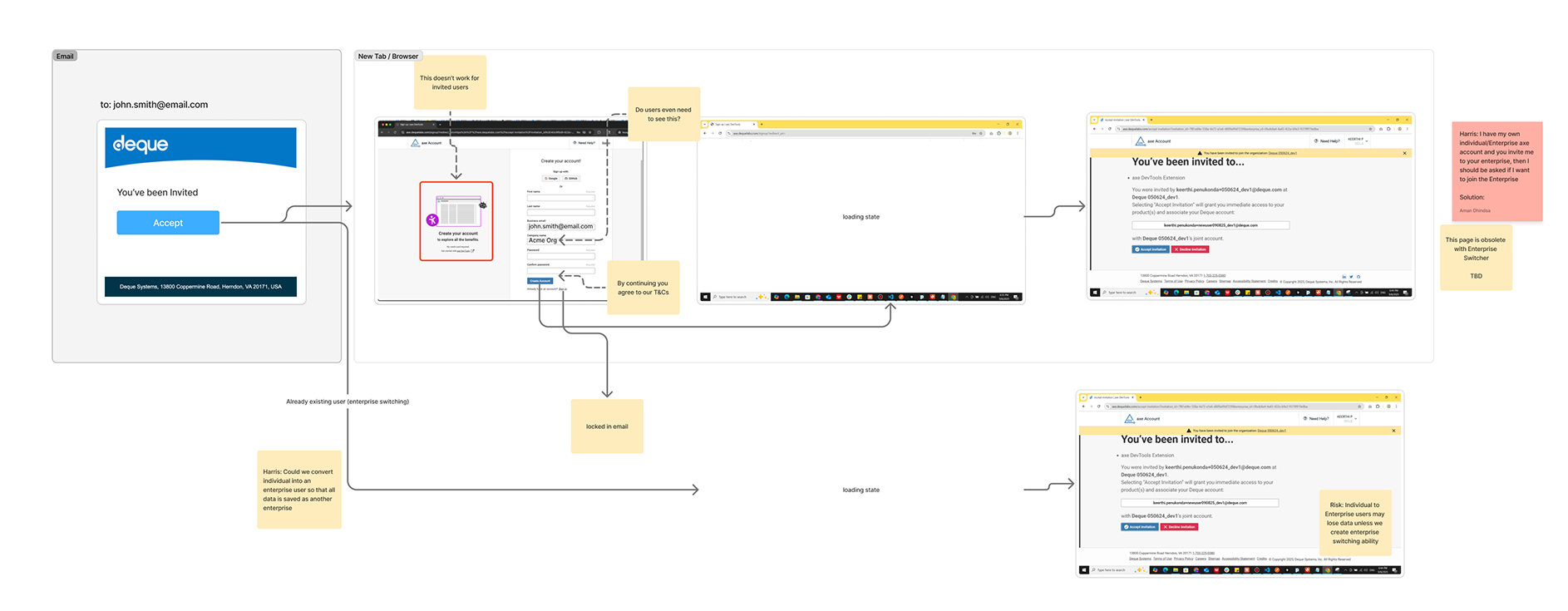 4 step wireframe invite solution used to talk with stakeholders.