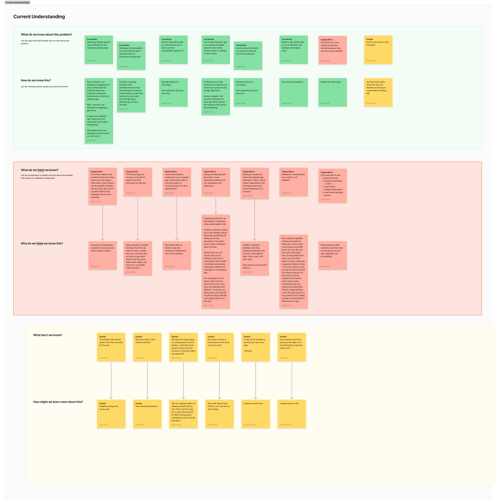 Large artboard of sticky notes going over the certainties, suppositions, and doubts for the ios accessibility scanner.
