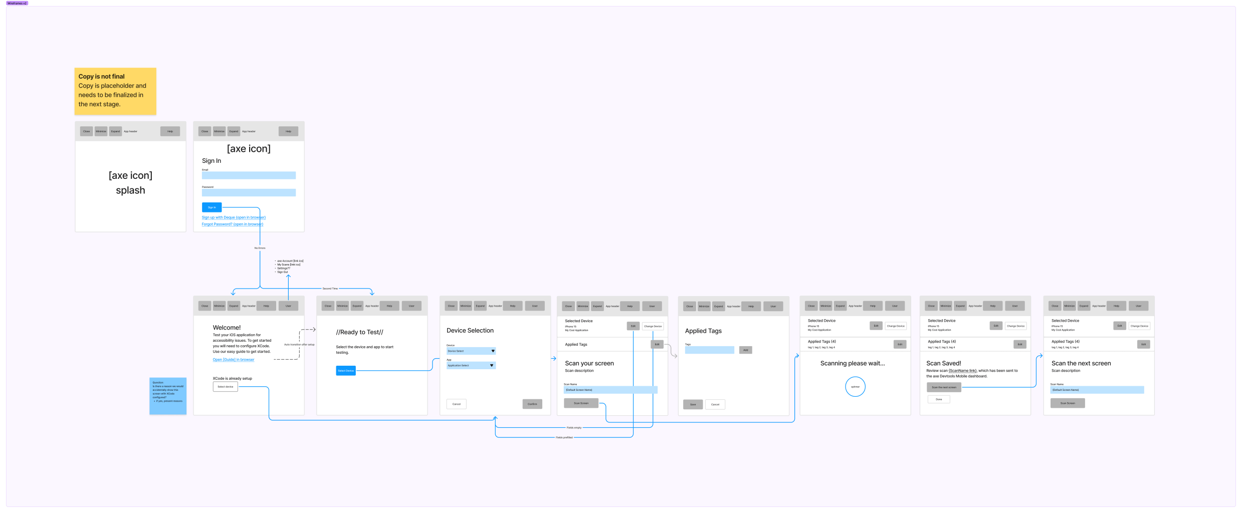 Basic function wireframe diagram of the iOS application scanner.